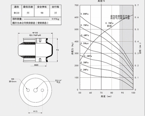 Un seul petit ressort d'air industriel à vibration GUOMAT 1K130070 avec plaque d'aluminium