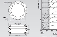 Diamètre compliqué de Ring Bolt Circle de bride de ressort pneumatique du double W01M587531 350 millimètres de style 28 pour un briseur de route