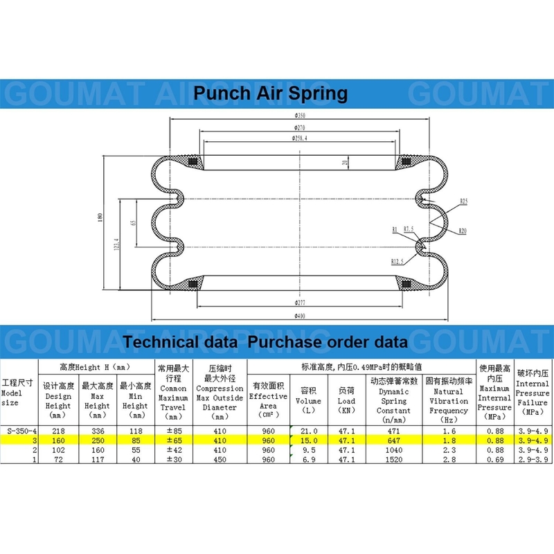 Yokohama Boucles en caoutchouc uniquement avec boucle S-350-3R Triple enroulement type Air Spring