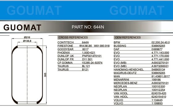 GOODYEAR 8017 de ressort pneumatique d'autobus de 1R1A390295 FIRESTONE pour NEOPLAN 100110300