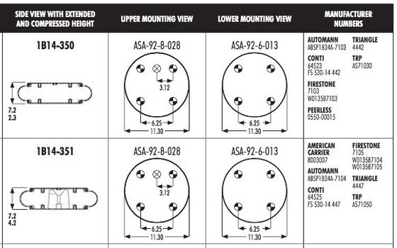 578-91-3-351 ressort pneumatique en caoutchouc de Goodyear de soufflets 1B14-350 CONTI FS530-14 442